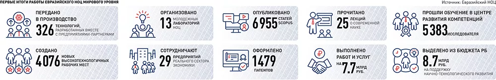 Электронные игрушки купить недорого в Украине •Киев •Харьков •Одесса •Днепр ₴ от 33 грн.